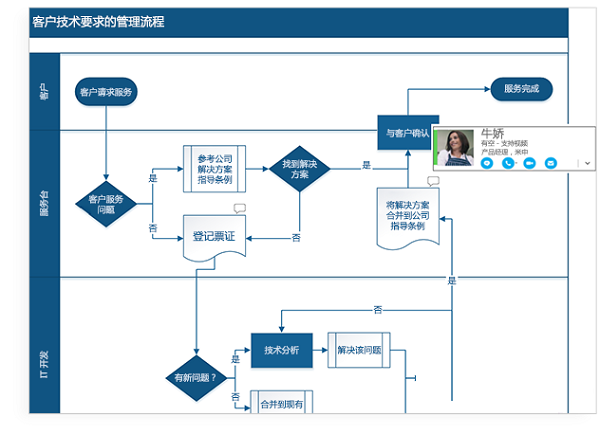 云端协作演示